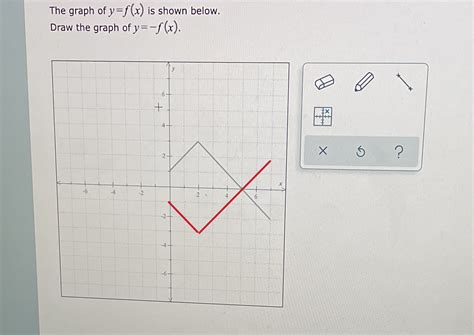 the graph of f(x) is shown below|The graph of y = f '(x), the derivative of f(x), is shown .